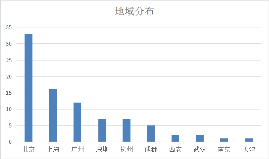 怎么可以错过（冷门缺人却高薪的职业）有什么冷门高薪的职业 第4张