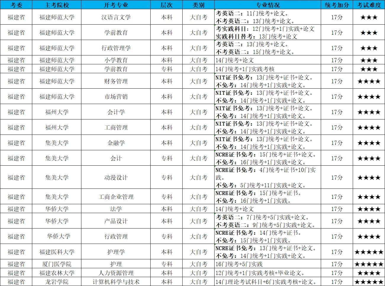 快来看（广东自考登录系统入口）广东自考服务网官网 第10张