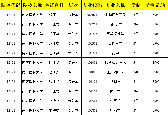 2023年【南方醫科大學】成人高考招生簡章及報考流程【最新公佈】