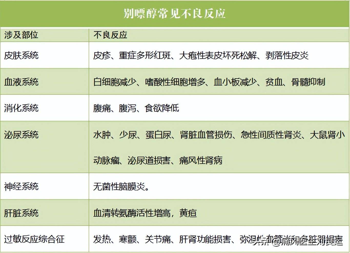 别嘌醇用法用量图片