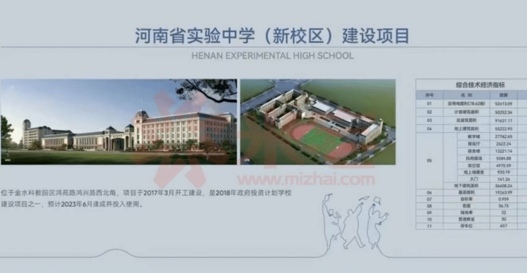 郑州幼师新校区_郑州经贸职业学院新校区_郑州牧专新校区