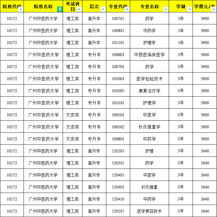 2023年【广州中医药大学】成人高考报名条件及招生简章权威发布