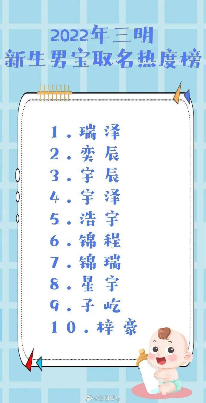 福建一地公布新生儿“爆款”名字-福建新生儿出生人数