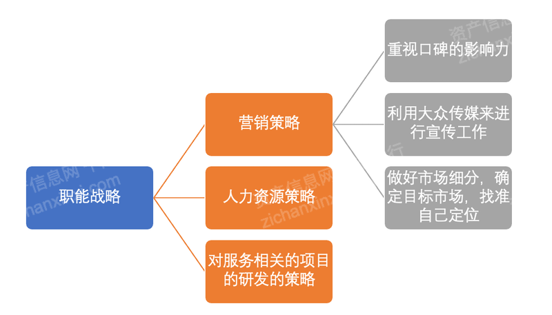 2023年税务师事务所行业研究报告_中国_服务_发展