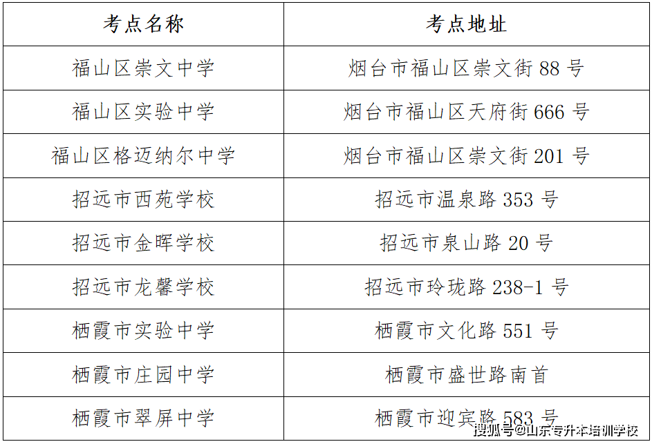 省科干院珠海_郑州省医药院_2023陕西省招生考试院