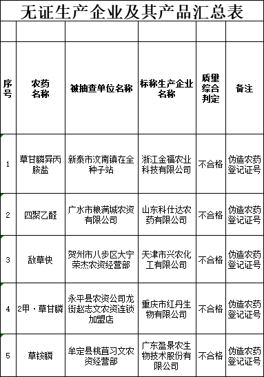 克百威价格表图片