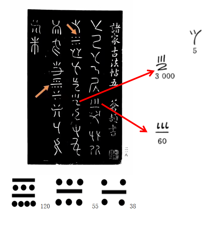 也谈苗族古代历法 贵州凯里 唐欿