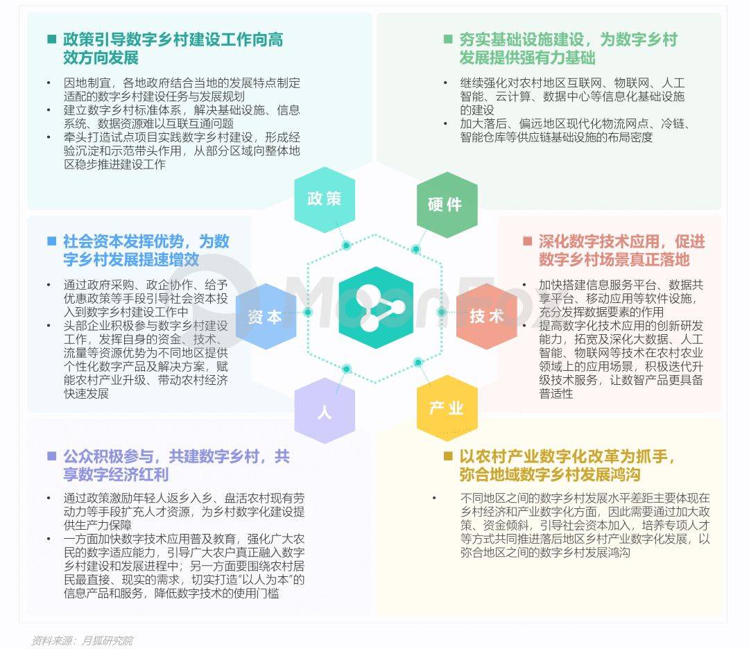 《中国数字乡村发展报告2022》发布-北京通信信息协会