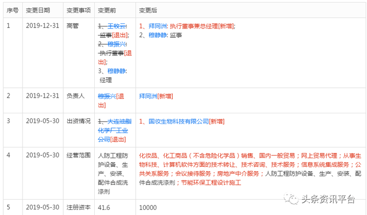 背靠国妆集团的芳香世家 多级代理模式被曝光后四处投诉?(图6)