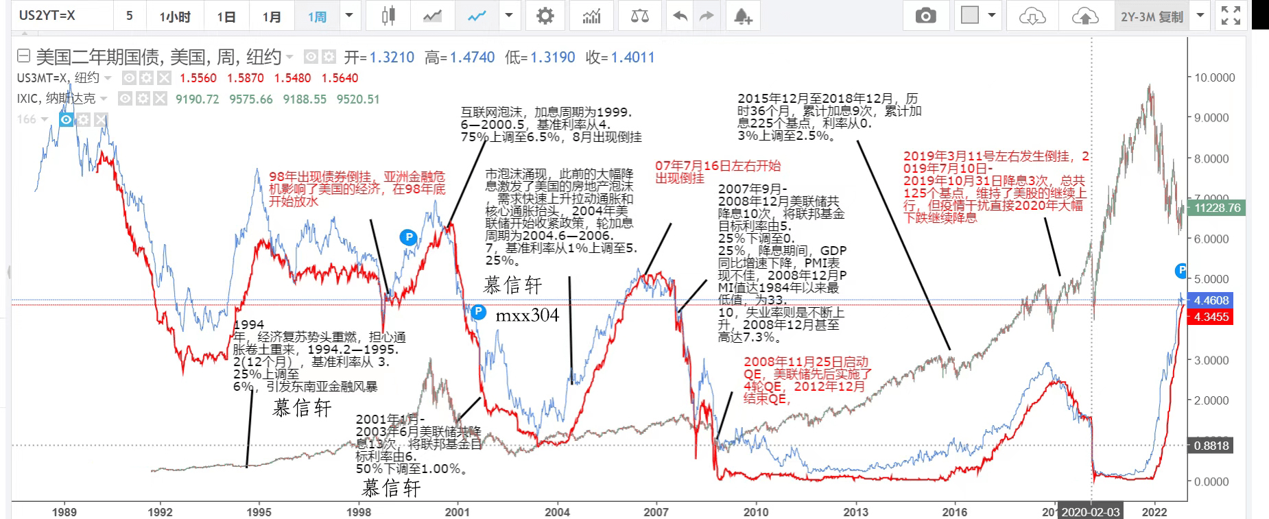 慕信轩：裸K交易之——外汇黄金实战，看这一篇就够了_搜狐网