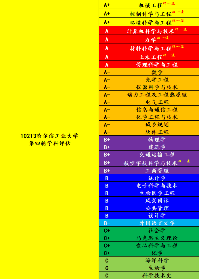 机械专业学科评估(机械工程学科评估排名第五轮)