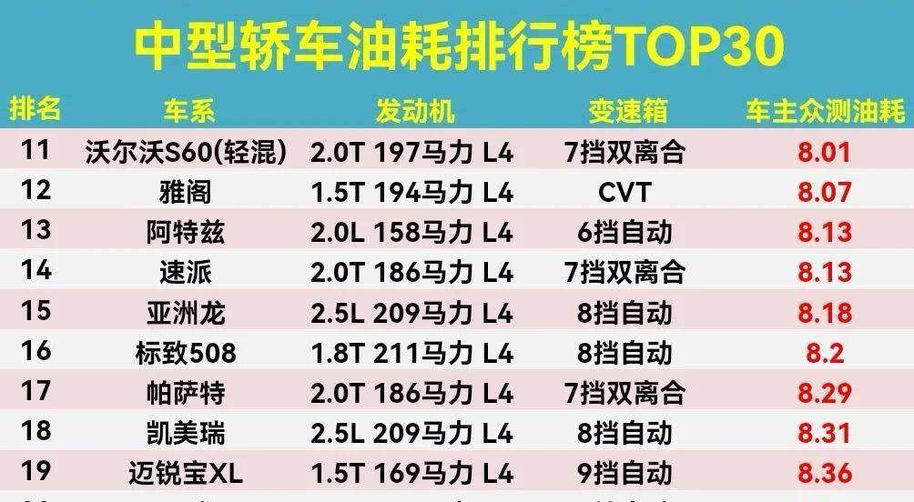 top30