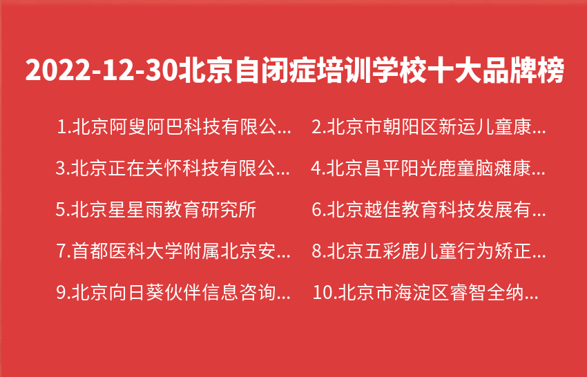 北京自闭症培训学校推荐—2022年12月29日北京自闭症培训学校排名