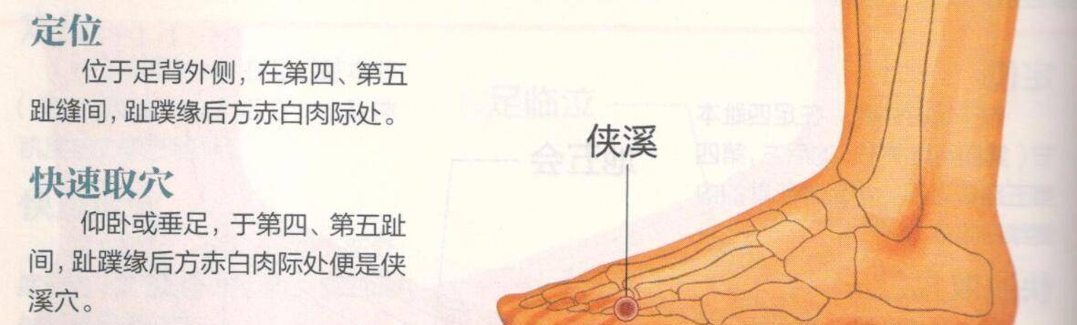 简说穴位之“结膜炎”治疗穴位浅析_功效_疗效_按摩