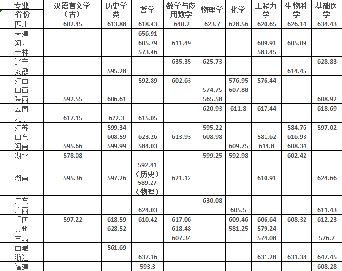 满满干货（中国人民大学分数线）中国政法大学分数线 第6张