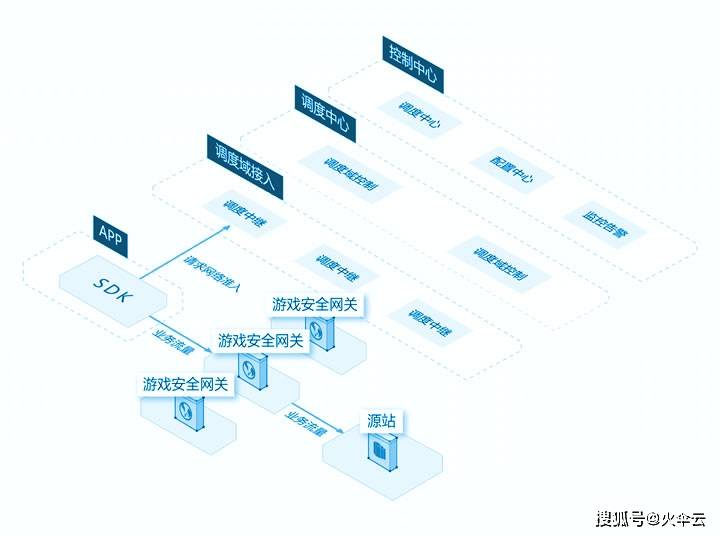 关于游戏云游戏云服务游戏解决方案的信息