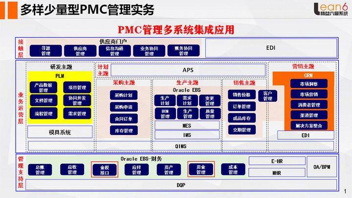 降本增效姜上泉老师：做好PMC管理确保定单准时交付(姜上泉老师)