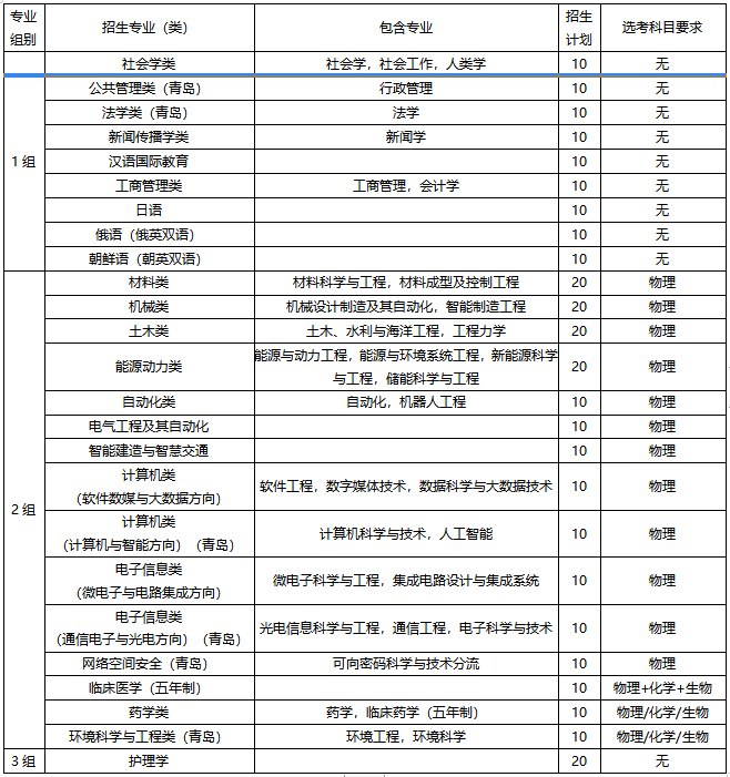 深度揭秘（山东招生网）山东招生考试信息网官网录取查询 第1张