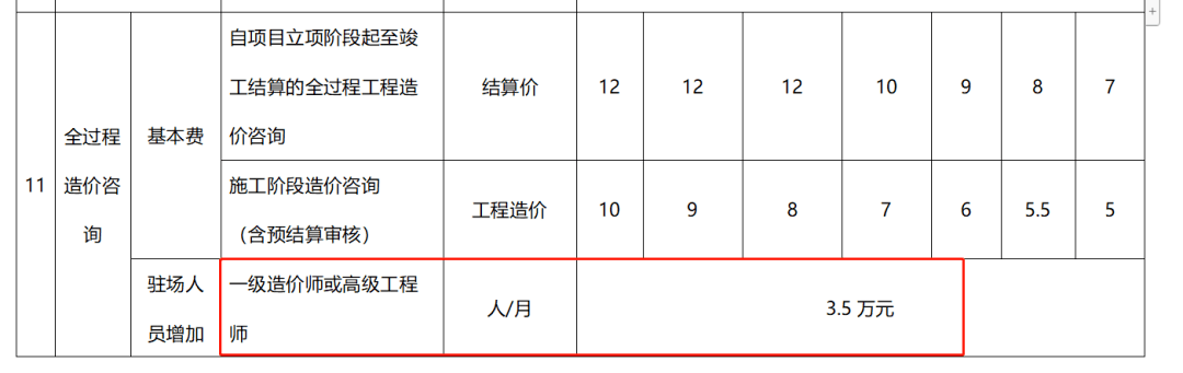 一级造价工程师样本图片