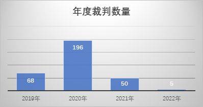 裁判文书网撤销程序（裁判文书网上的判决书能消除吗） 第5张