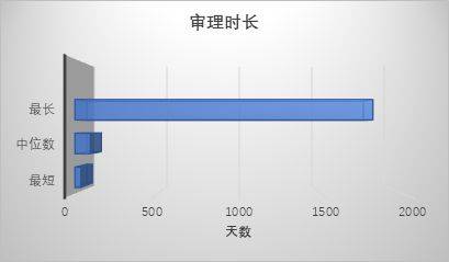 裁判文书网撤销程序（裁判文书网上的判决书能消除吗） 第10张