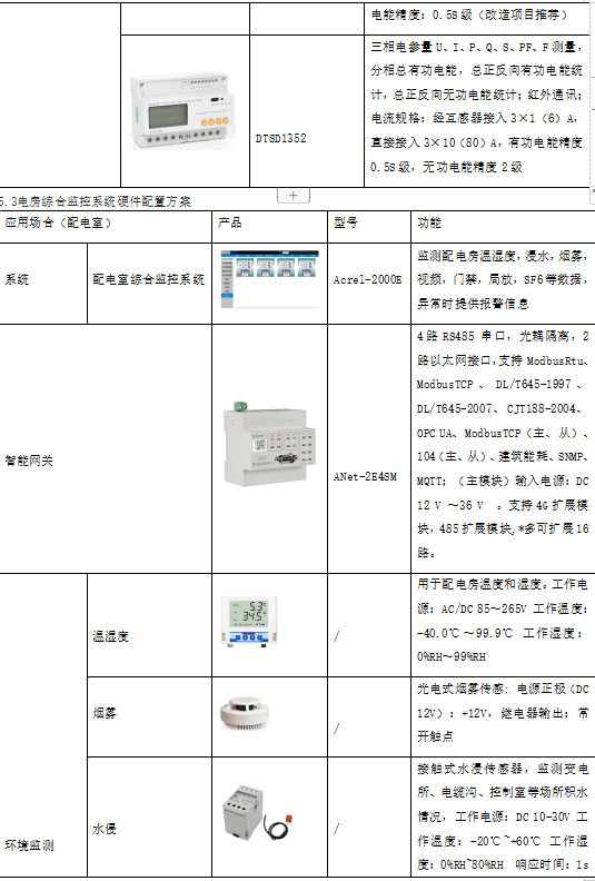 大数据时代的电力能源管理系统