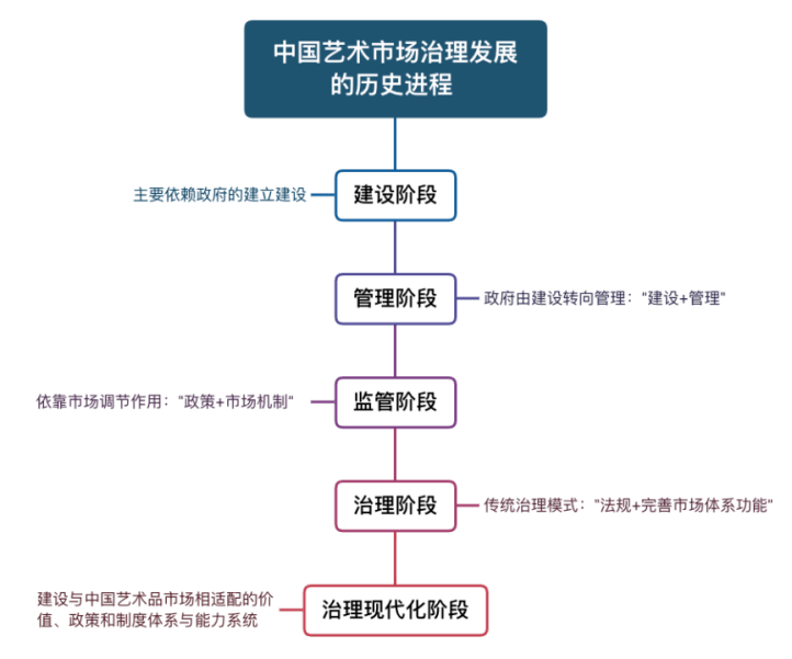 西沐：建构数字经济中艺术市场治理“中国方案”