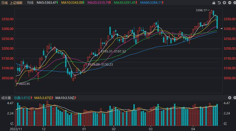 a股:为何三大指数突然杀跌?_整体_大盘_板块