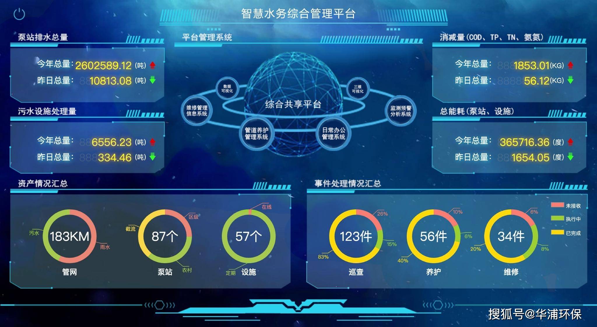 華浦智慧水廠(汙水廠)解決方案_管理_智能化_作業