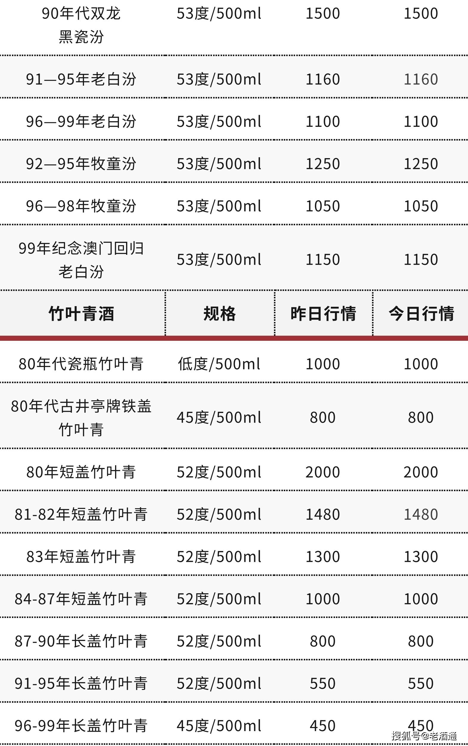 天眼查开庭公告没有内容（天眼查开庭公告查询不到怎么回事） 第15张