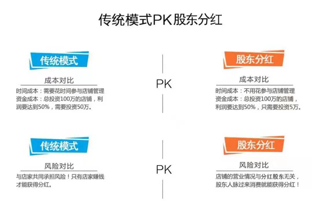 新零售平台系统定制_新零售微商系统开发平台资讯_鸿亿系统