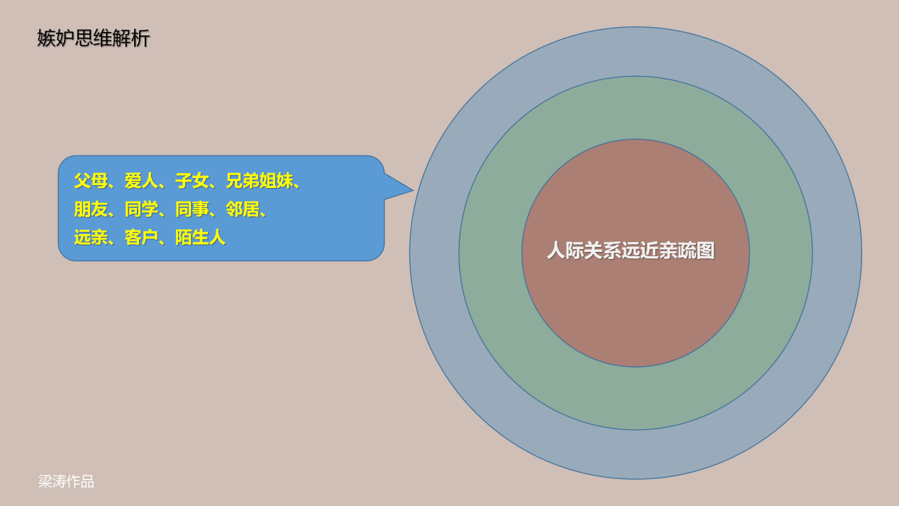 人际距离图片图片