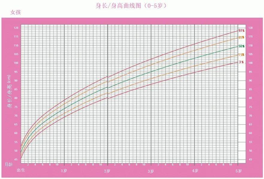 除了遗传