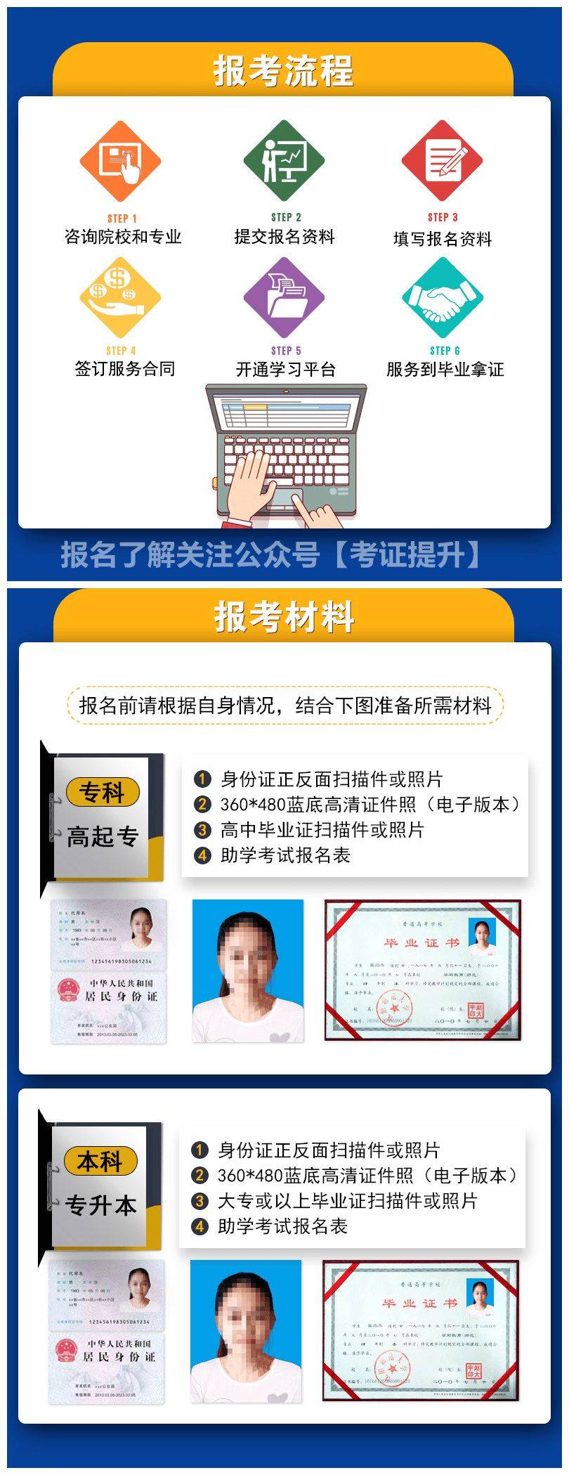 学位证书:只有本科毕业生,符合学位申请条件的,可申请授予学士学位