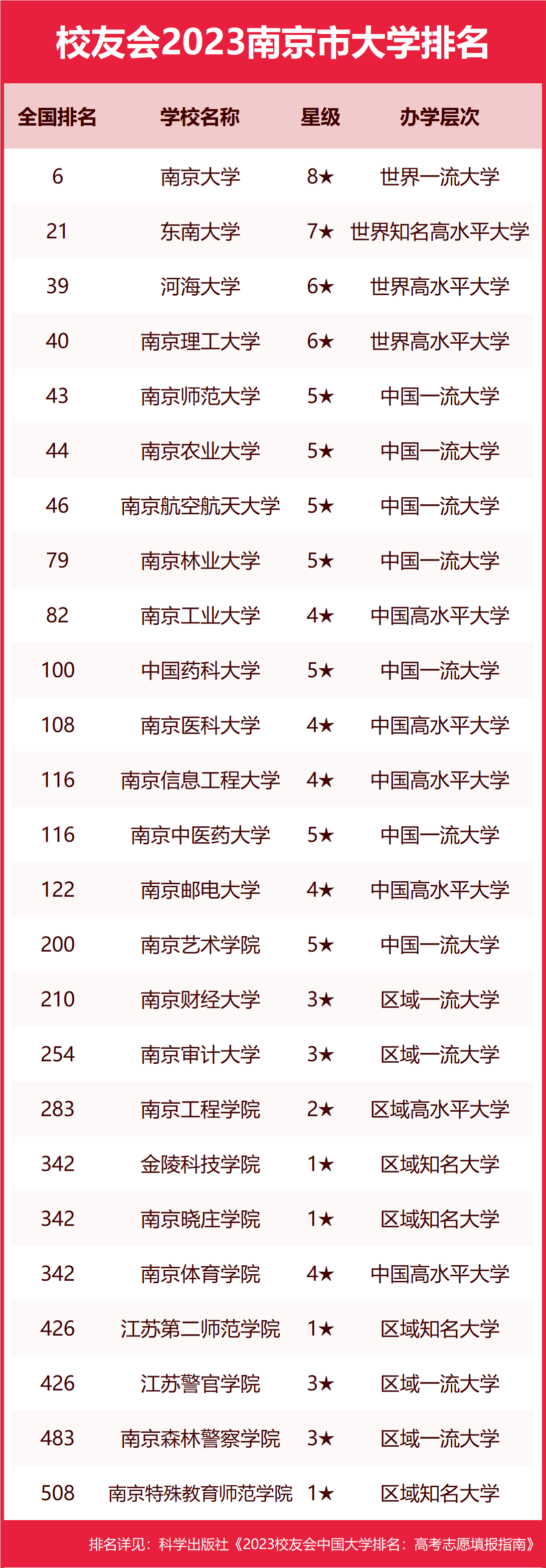 三江学院改名三江大学图片