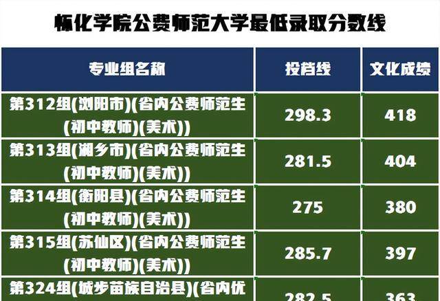 省属公办艺术设计类全日制高校，实施工学结合人才培养模式