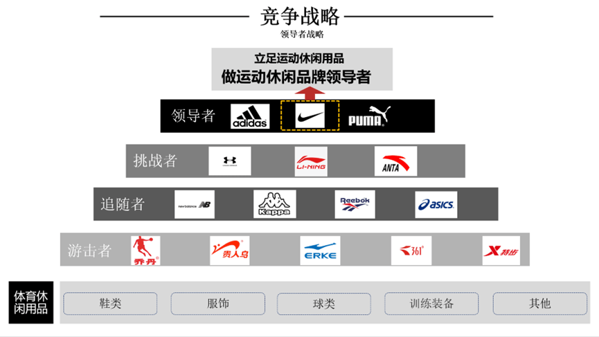 nike标语大全图片