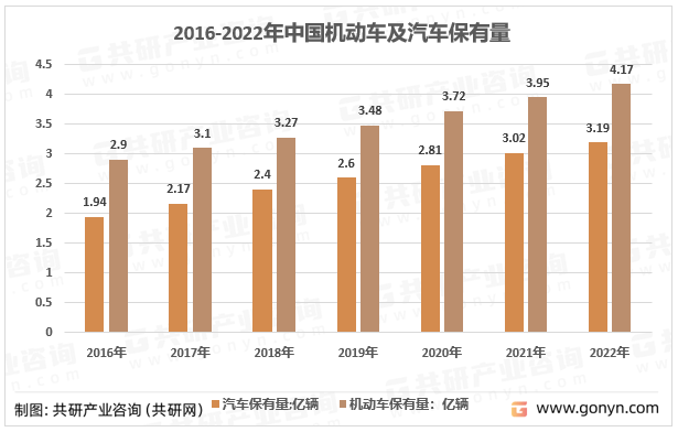 2023年中国机动车尾气治理市场规模及行业发展前景_排放_共研_产业
