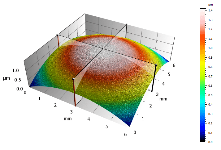 晶圆翘曲曲率半径r高精度快速测量解决方案_白光_干涉仪_平台