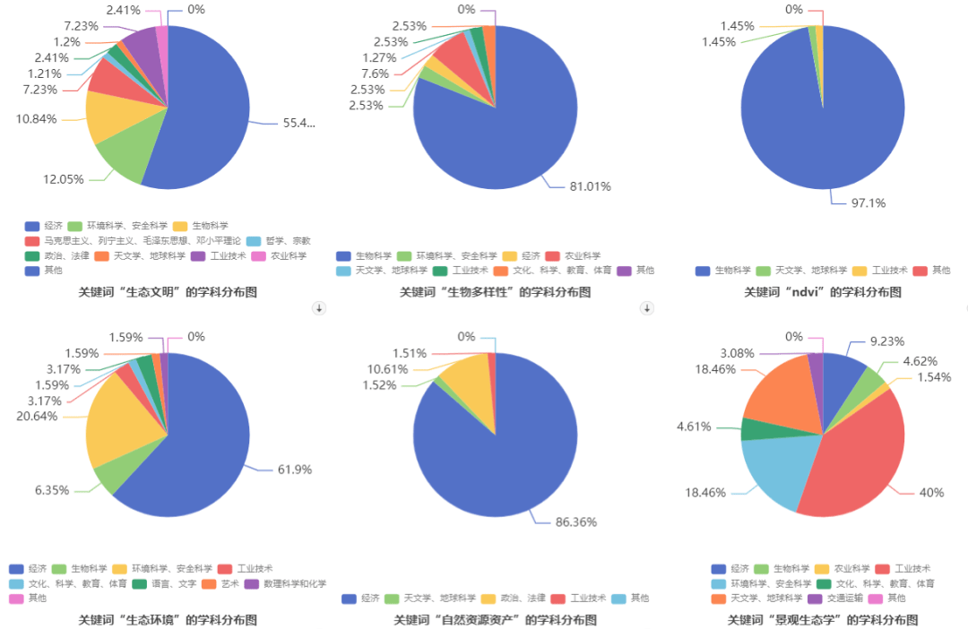 关键词热度分析工具_关键词热度分析工具有哪些