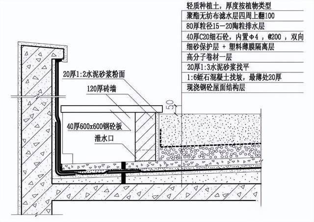 27,種植屋面做法26,剛性防水屋面挑簷簷口節點25,屋面有突出物處防水