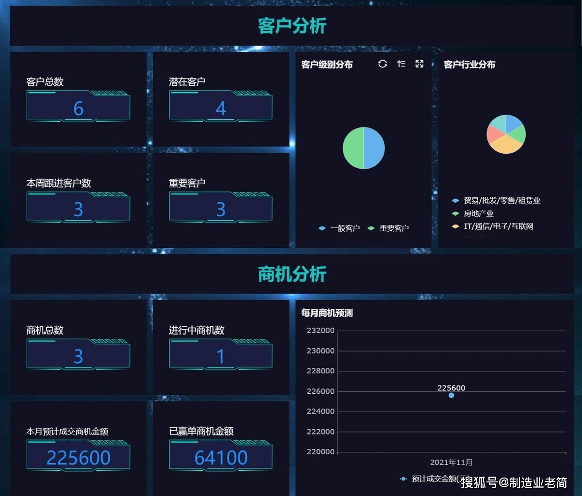 CRM是什么意思啊插图1