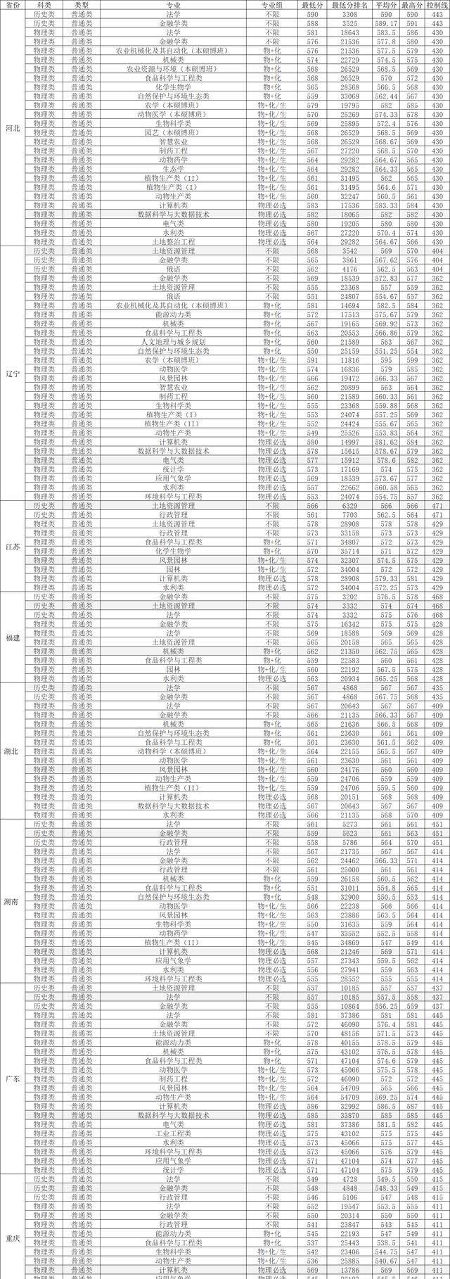 黑龙江东方学院高考分数线_2023年黑龙江东方学院录取分数线(2023-2024各专业最低录取分数线)_黑龙江东方学院录取名单