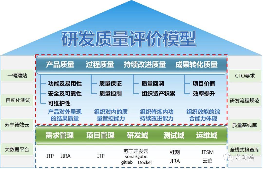 聊聊软件研发质量管理(一)_模型_评价_问题