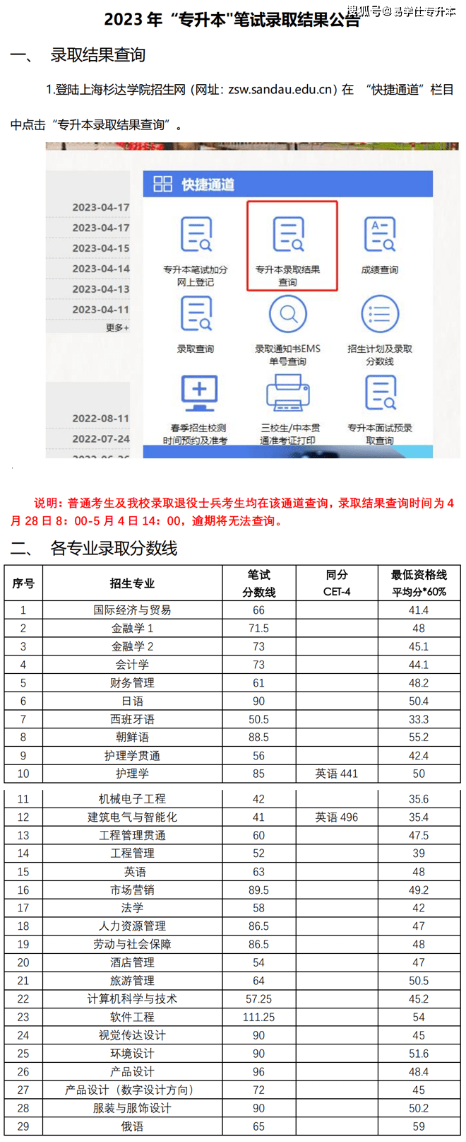 2024年上海立达学院录取分数线及要求_2024年上海立达学院录取分数线及要求_2024年上海立达学院录取分数线及要求