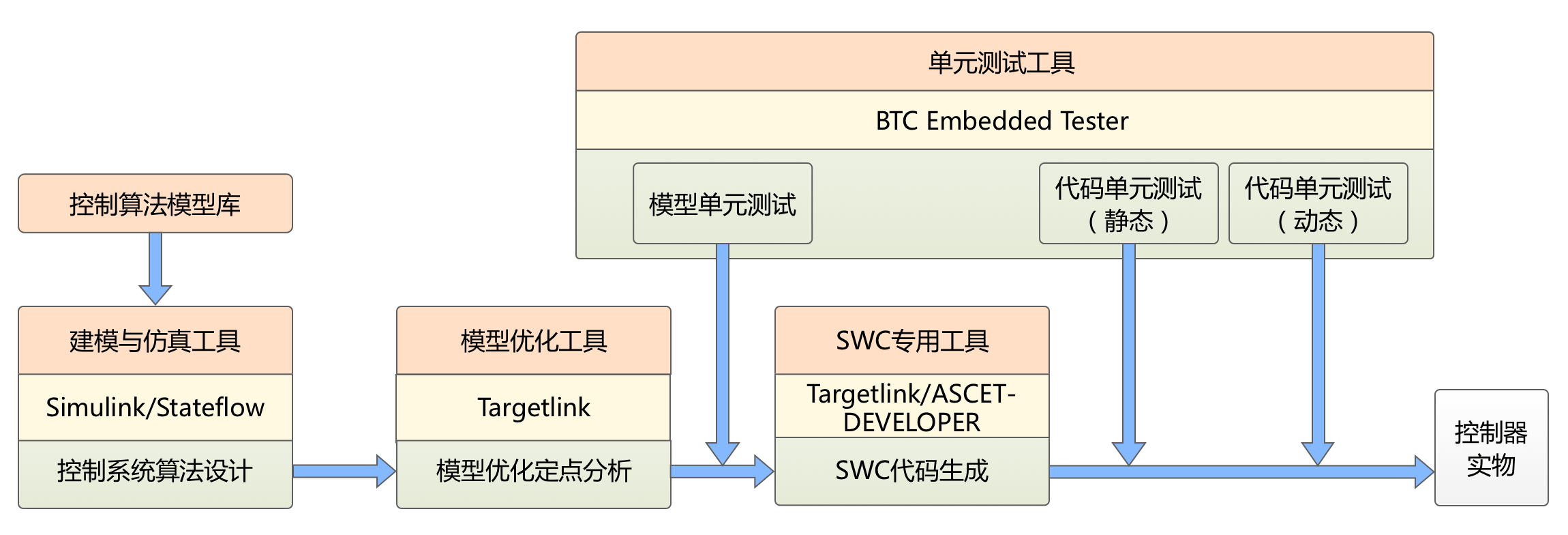 敏捷开发模型_scrum模型敏捷开发原则_瀑布式开发和敏捷开发