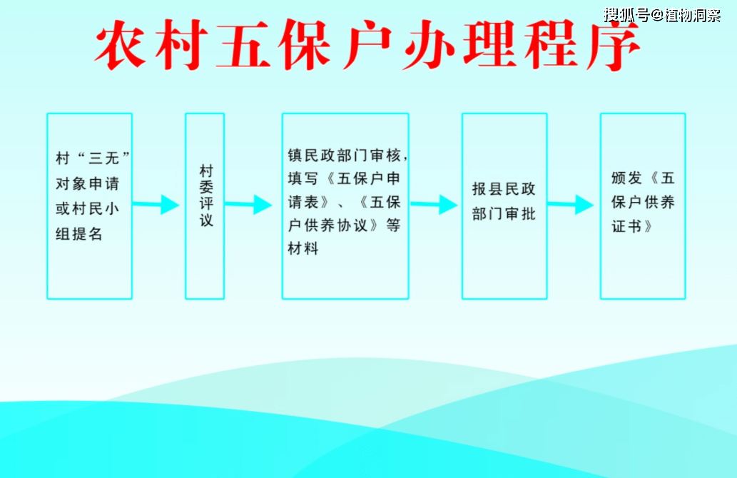 强烈建议取消农村五保户,原因有2点,你认同吗?