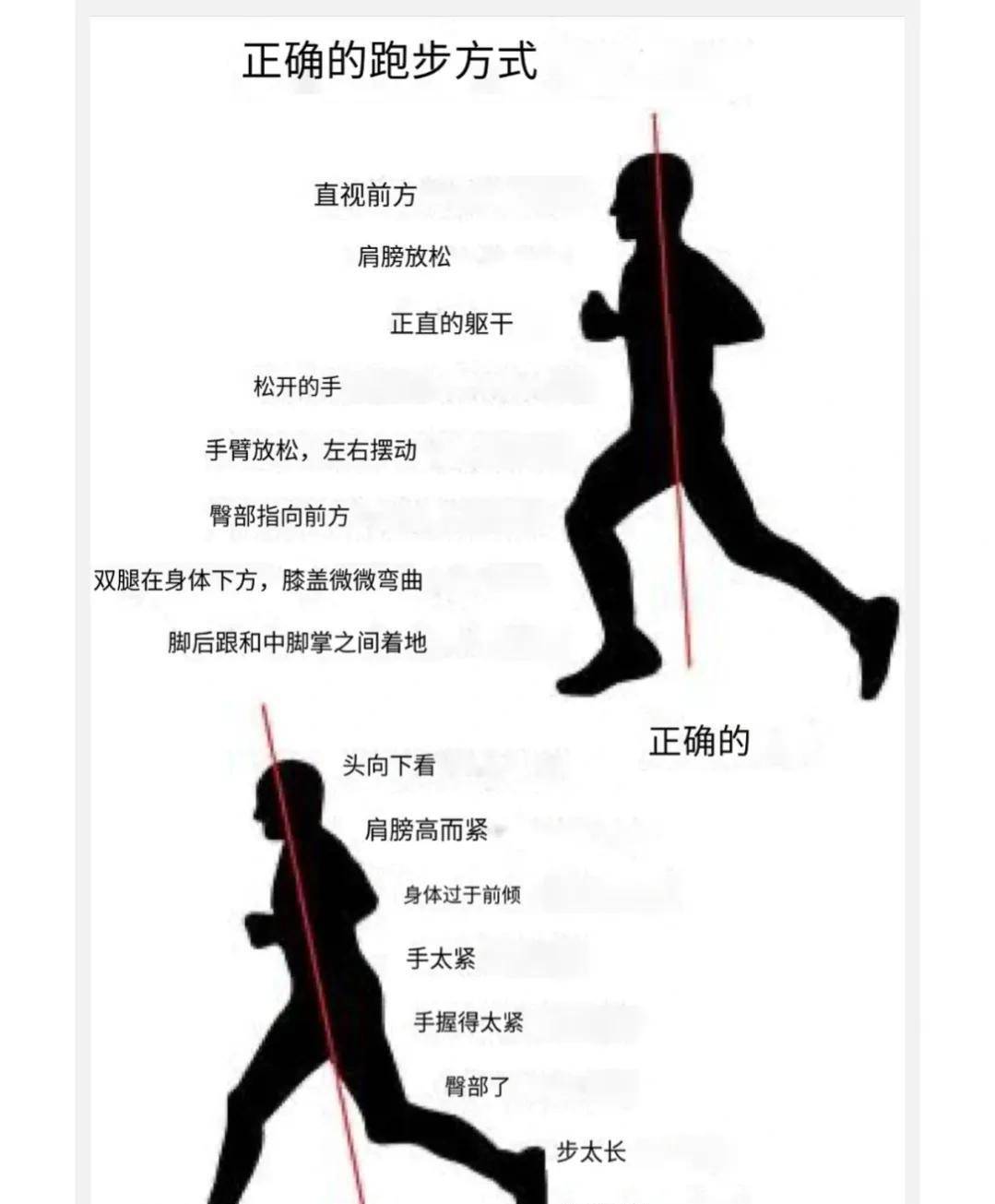 并微前倾,肩膀向后打开身材腔;自然摆臂,双拳不超过身体中线;合理送髋