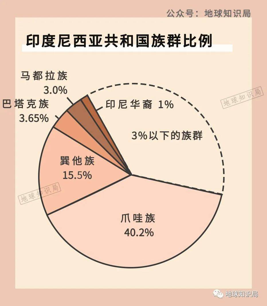 印尼,加大力度轉移人口 | 地球知識局_移民_爪哇_荷蘭