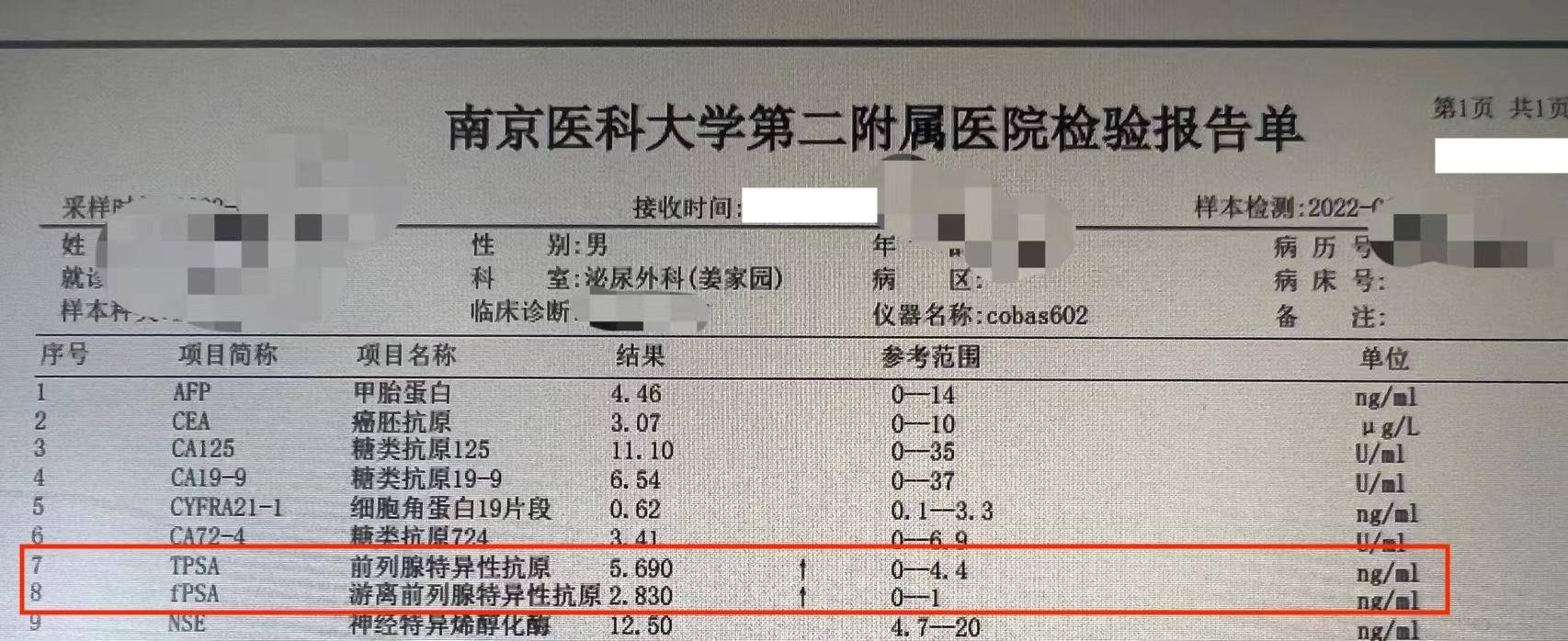 psa和fpsa是什么意思(psa和fpsa比值是什么意思)